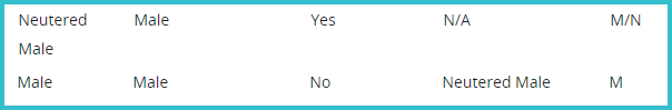 PS_sex_altered_and_non_altered.png