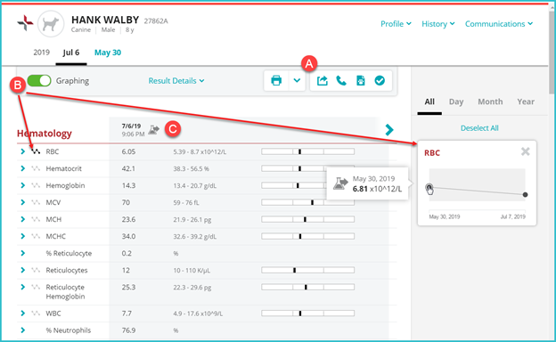 View and share results for one patient – IDEXX Neo